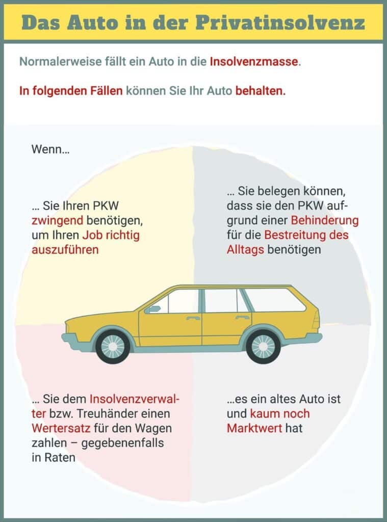 Wann können Schuldner das Auto in der Privatinsolvenz behalten?