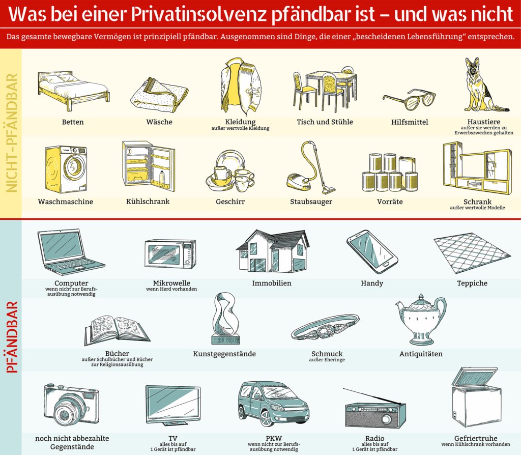 Wohnungsdurchsuchung: Was darf der Gerichtsvollzieher pfänden?